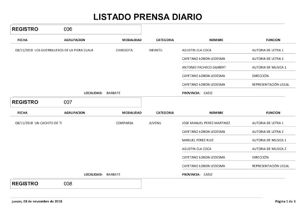 Siete agrupaciones más en la cuarta jornada del periodo de inscripción