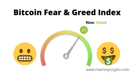 fear and greed index crypto investing