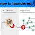 The New online tool to  help in combating  money laundering in the Pearl of Africa, *Uganda