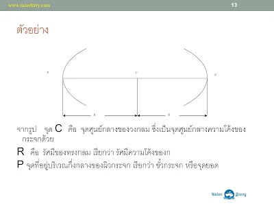 เนื้อหาวิชาวิทยาศาสตร์ เรื่องแสงและการเกิดภาพ