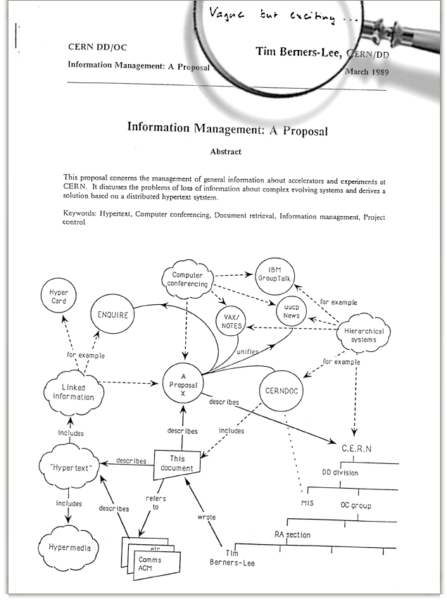 CERN Proposal of Tim Berners HTML CERN Proposal of Tim Berners HTML