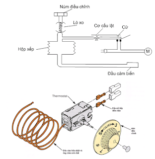 Bán Thermostat rơ le nhiệt độ tủ lạnh