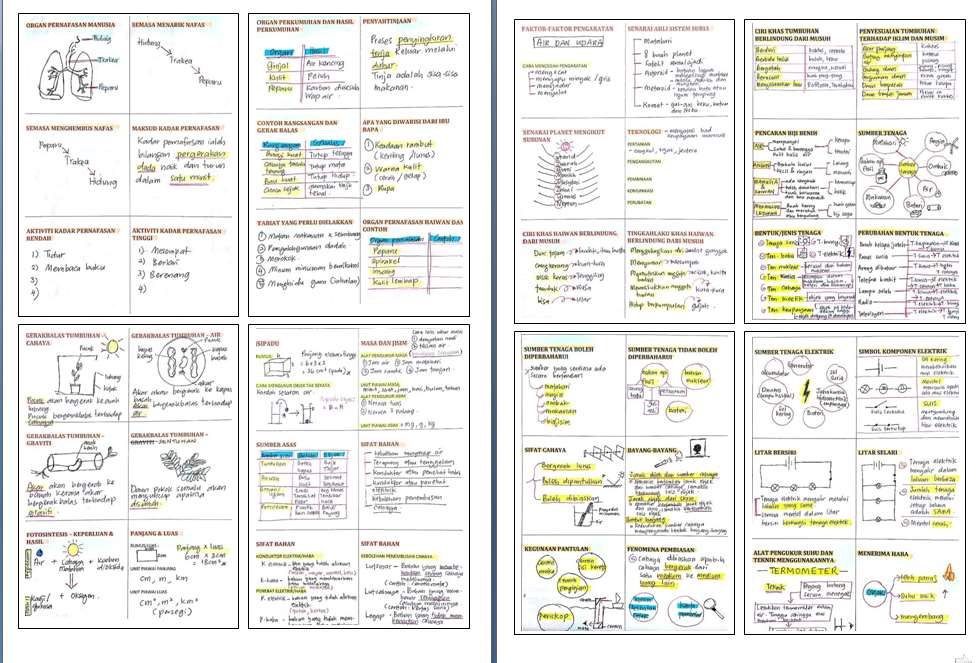 Nota Padat Sains UPSR - Tahun 4, Tahun 5 dan Tahun 6