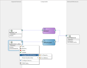 oracle_soasuite_12c_composite