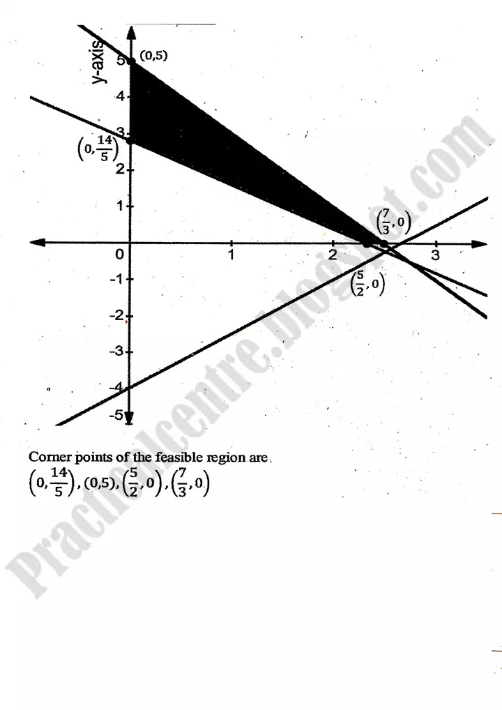 linear-programming-lp-exercise-9-2-21
