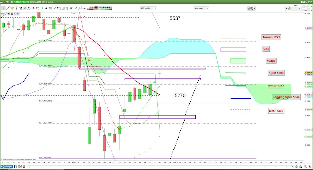 Analyse technique du CAC40 [26/02/18]