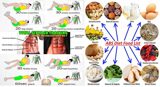 An Abs Work Out - 5 Powerful Methods to Getting Six Pack Abs
