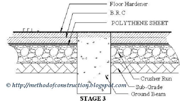 Method Statement For Construction Method Statement Non Suspended Slab