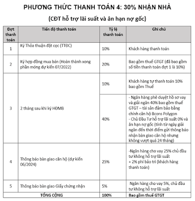 thanh toán chung cư bcons polygon dĩ an