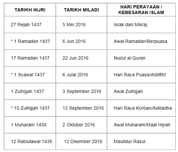 Tarikh Puasa Ramadhan 2016 Malaysia