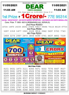 Nagaland State Lottery Result 11.05.2021 Today 11:55AM