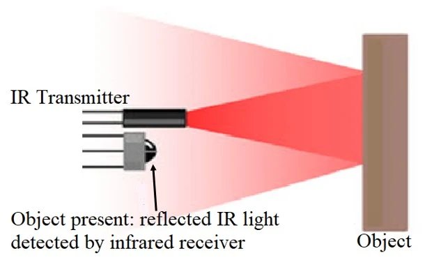 operation of infrared sensor
