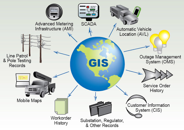 Sistem Informasi Geografis