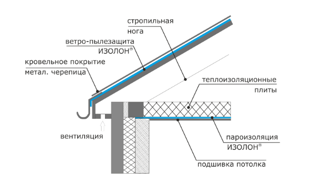 Услуги сантехника в Москве и Московской области