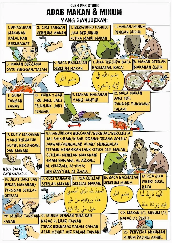 Adab Makan