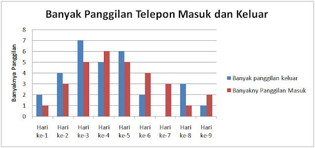 Contoh Soal Matematika Higher Order Thinking Skills Hots