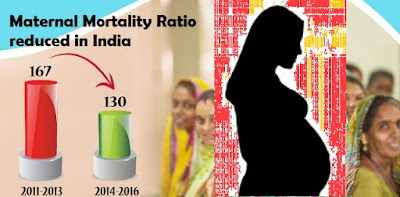 भारत में वर्ष 2013 से मातृ मृत्यु दर (एमएमआर) में रिकार्ड 22 प्रतिशत की महत्वपूर्ण कमी दर्ज की गई है यह जानकारी नमूना पंजीकरण प्रणाली (एसआरएस) ने 06 जून 2018 को अपने द्वारा एकत्र किए गए डाटा के आधार पर दी है।    रिपोर्ट के अनुसार भारत में वर्ष 2011-13 में मातृ मृत्यु दर जहां 167 था वहीं वो वर्ष 2014-16 में घटकर 130 हो गया। एमएमआर को 100,000 जीवित जन्मों की मातृ मृत्यु की संख्या के रूप में परिभाषित किया जाता है।    मुख्य तथ्य  यह गिरावट  ‘इंपावर्ड एक्शन ग्रुप’ (ईएजी) राज्यों (246 से घटकर 188) में सबसे महत्वपूर्ण है। मातृ मृत्यु दर पर रिपोर्ट में कहा गया कि दक्षिणी राज्यों में यह 93 से घटकर 77 और अन्य राज्यों में 115 से घटकर 93 रह गई है। वर्ष 2013 की तुलना में वर्ष 2016 में प्रसव के समय मां की मुत्यु के मामलों में करीब 12 हजार की कमी आई है और ऐसी स्थिति में माताओं की मृत्यु का कुल आंकड़ा पहली बार घटकर 32 हजार पर आ गया है। इसका मतलब यह हुआ कि भारत में वर्ष 2013 की तुलना में अब हर दिन 30 ज्यादा गर्भवती महिलाओं को बचाया जा रहा है।    नमूना पंजीकरण प्रणाली (एसआरएस) के बारे में  भारत में नमूना पंजीकरण प्रणाली (एसआरएस) देश और प्रमुख राज्यों के लिए मृत्यु दर के प्रत्येक आकलन प्रदान करने का एक मात्र स्रोत है। यह आकलन 1997 से प्रदान किये जा रहे हैं। मातृ मुत्यु दर संबंधी आंकडे मौखिक शव-परीक्षा (ऑटाप्सी) के आधार पर तैयार किये जाते हैं, जो एसआरएस के अधीन बताई गयी सभी मरने वालों के बारे में जानकारी के आधार पर क्रियान्वित की जाती है। त्वरित आकलन तैयार करने के लिए तीन वर्षों के आकडों को जोड़कर मातृ मृत्यु अनुमान तैयार किये जाते हैं। विदित हो कि नमूना पंजीकरण प्रणाली बड़े पैमाने पर होने वाला जनसंख्या सर्वेक्षण है जो राष्ट्रीय स्तर पर जन्मदर, मृत्यु दर और अन्य प्रजनन तथा मृत्यु संबंधी संकेतकों के विश्वनीय वार्षिक अनुमान प्रदान करता है। जमीनी जांच में चुनी हुई इकाइयों में पार्ट टाइम गणनाकारों आमतौर से आंगनबाड़ी कार्यकर्ताओं एवं अध्यापकों द्वारा चुनी हुई नमूना इकाइयों में जन्म और मृत्यु की लगातार गिनती की जाती है और एसआरएस के सुपरवाइजर हर छह महीने में स्वतंत्र सर्वेक्षण करते हैं। इन दो स्वतंत्र अधिकारियों द्वारा प्राप्त आंकड़ों को मिलाया जाता है। बेमेल और आंशिक रूप से मेल खाने की स्थिति में इनकी दोबारा पुष्टि की जाती है और इसके बाद जन्म‍ और मृत्यु की गणना की जाती है।    प्रधानमंत्री सुरक्षित मातृत्व अभियान  भारत सरकार के स्वास्थ्य और परिवार कल्याण मंत्रालय द्वारा सभी गर्भवती महिलाओं को प्रत्येक महीने की 9वीं तारीख को निश्चित रूप से व्यापक और गुणवत्तापूर्व प्रसव-देखभाल प्रदान करने के उद्देश्य से प्रधानमंत्री सुरक्षित मातृत्व अभियान शुरू किया गया। इस अभियान में चिकित्सकों द्वारा सरकारी स्वास्थ्य सुविधाओं के तहत गर्भवती महिलाओं को प्राथमिक स्वास्थ्य देखभाल प्रदान करने के लिये निजी क्षेत्र के डॉक्टरों के समर्थन के साथ-साथ जन्मपूर्व देखभाल सेवाओं का एक न्यूनतम पैकेज प्रदान किया जाता है। प्रधानमंत्री सुरक्षित मातृत्व अभियान भारत सरकार की एक नई पहल है, जिसके तहत प्रत्येक माह की निश्चित नवीं तारीख को सभी गर्भवती महिलाओं को व्यापक और गुणवत्तायुक्त प्रसव पूर्व देखभाल प्रदान करना सुनिश्चित किया गया है। इस अभियान के तहत गर्भवती महिलाओं को सरकारी स्वास्थ्य केंद्रों पर उनकी गर्भावस्था के दूसरी और तीसरी तिमाही की अवधि (गर्भावस्था के 4 महीने के बाद) के दौरान प्रसव पूर्व देखभाल सेवाओं का न्यूनतम पैकेज प्रदान किया जाएगा। प्रधानमंत्री सुरक्षित मातृत्व अभियान (पीएमएसएमए) देश में तीन करोड़ से अधिक गर्भवती महिलाओं को प्रसव पूर्व देखभाल की गुणवत्ता सुनिश्चित करने के लिए शुरू किया गया है।     पृष्ठभूमि    गर्भवति महिलाओं को मुफ्त मेडिकल ट्रीटमेंट और दवाइयाँ दी जा रही हैं जो जच्चा बच्चा दोंनो को स्वस्थ्य रखने मे मददगार साबित हो रहा है। इसके अलावा सरकार की तरफ से भी कई स्कीमें चलाई जा रही हैं जिसमें बच्चे को जन्म पर उसके परिवार को उसकी देखभाल के लिए प्रोत्साहन राशि प्रदान करना मुख्य है। इसकी वजह से अब लोग घरों की बजाए अस्पताल में ही अपने बच्चे को जन्म देने जा रहे हैं। केरल राज्य में लगातार सुधार देखने को मिला है, जहाँ हर एक लाख माताओं में से केवल 81 माताओं की जन्म देते समय या जन्म देने के कुछ समय बाद मौत हो जाती है।
