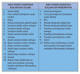 Hukum Faraid Dalam Pembahagian Harta Pusaka