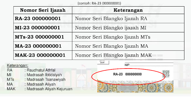 nomor seri ijazah madrasah