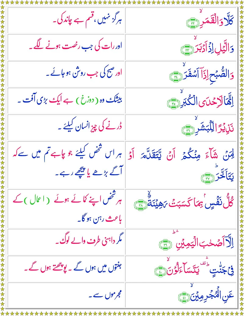 Surah Al Mudassir with Urdu Translation,Quran,Quran with Urdu Translation,