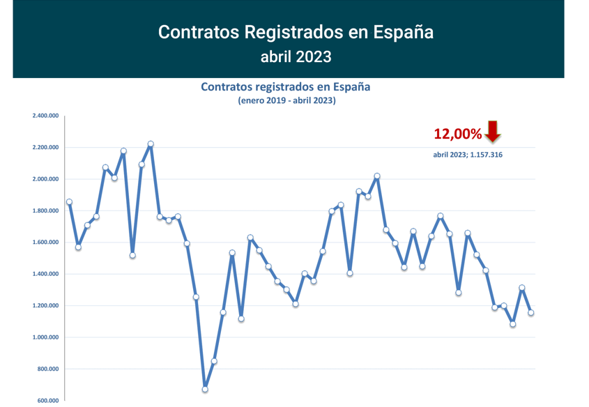 Contratos_registrados_Esp abr23-1 Francisco Javier Méndez Lirón