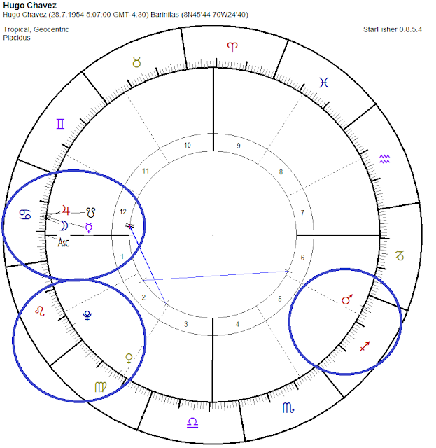 foreign life astrology, western and vedic astrology, moon conjunction jupiter, jupiter conjunction ketu, jupiter conjunction mercury, western astrologer, female astrologer, western natal chart