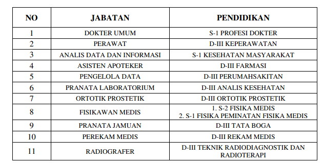 Rekrutmen Calon Pegawai Non PNS RSUP Nasional DR REKRUTMEN CALON PEGAWAI NON PNS RSCM TAHUN 2019