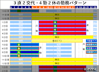 三直二交代・四勤二休の勤務スケジュール