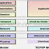 Protokol TCP/IP