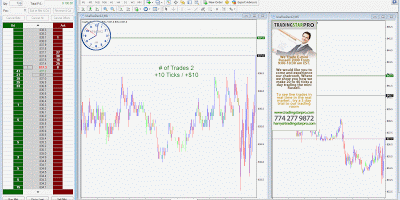 Emini Trading Course & System For Beginners And Advanced