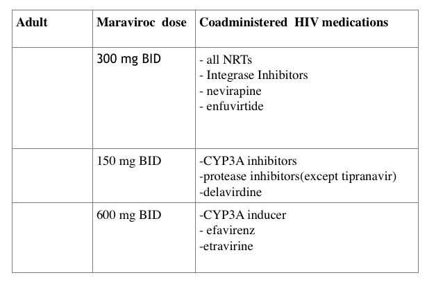 HIV treatment