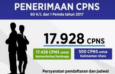 PENDAFTARAN CPNS NASIONAL 2017 PERIODE II, BERIKUT DAFTAR FORMASI DI 61 KEMENTERIAN,, CEK SEGERA..