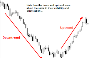 forex trading