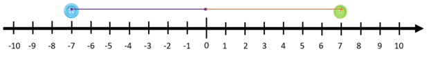 Matemáticas