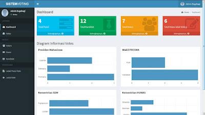 Sistem voting PHP