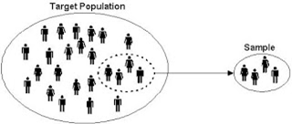 Populasi adalah merupakan wilayah generalisasi yang terdiri dari obyek yang memiliki kuantitas dan karakteristik tertentu yang ditetapkan oleh peneliti untuk dipelajari dan kemudian ditarik kesimpulannya