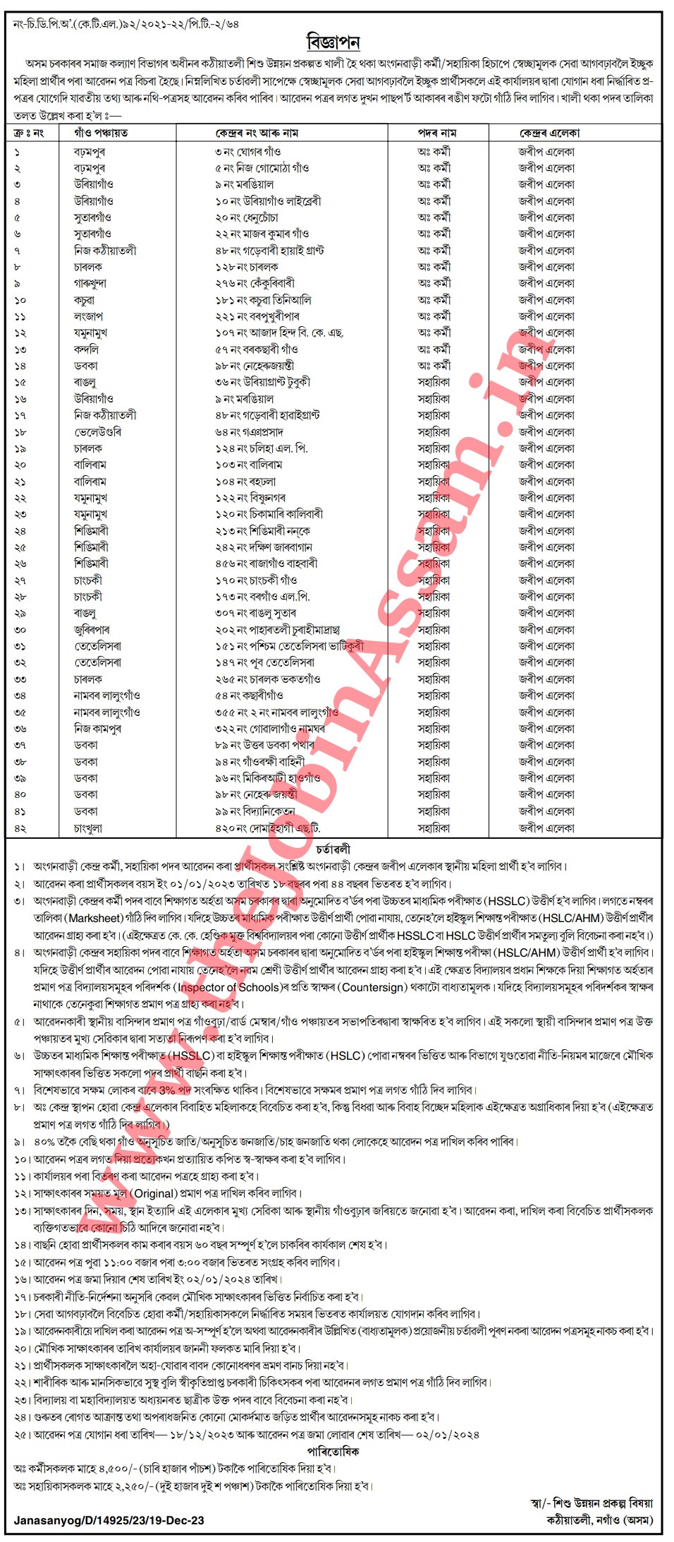 Assam Anganwadi Recruitment 2023 : 42 Worker and Helper Vacancy