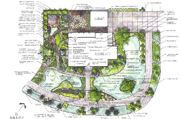 How To Design Landscape Plans