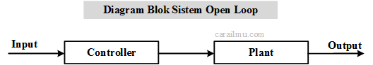 diagram blok sistem loop terbuka