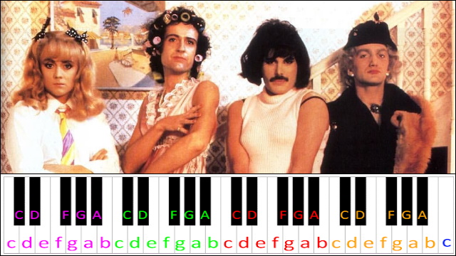 I Want To Break Free by Queen Piano / Keyboard Easy Letter Notes for Beginners