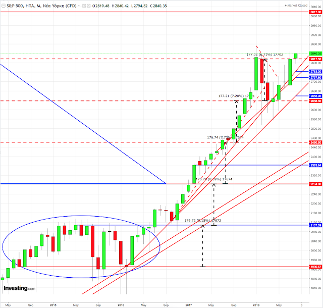 Spx