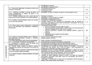 Matriz curricular de português -2º ano