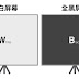 怎麼讓投影幕一秒全白或全黑？