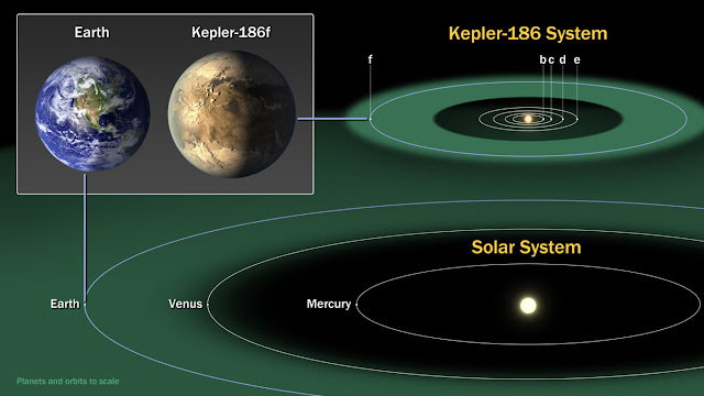 diagram-perbandingan-tata-surya-dengan-sistem-kepler-186-informasi-astronomi