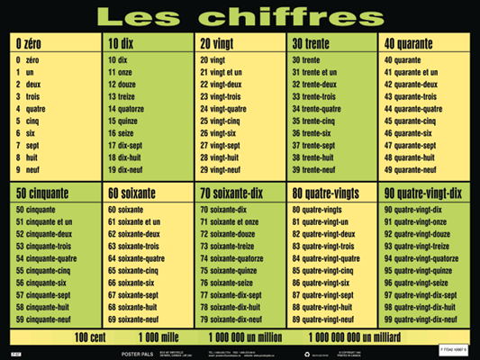 Resultado de imagen de les nombres de 0 à 100