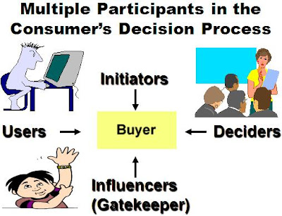 Simplified Linear Model of the Consumer Decision Process