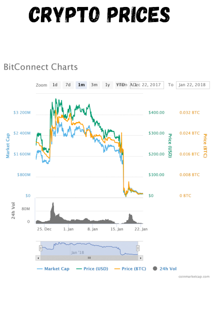 Crypto Prices