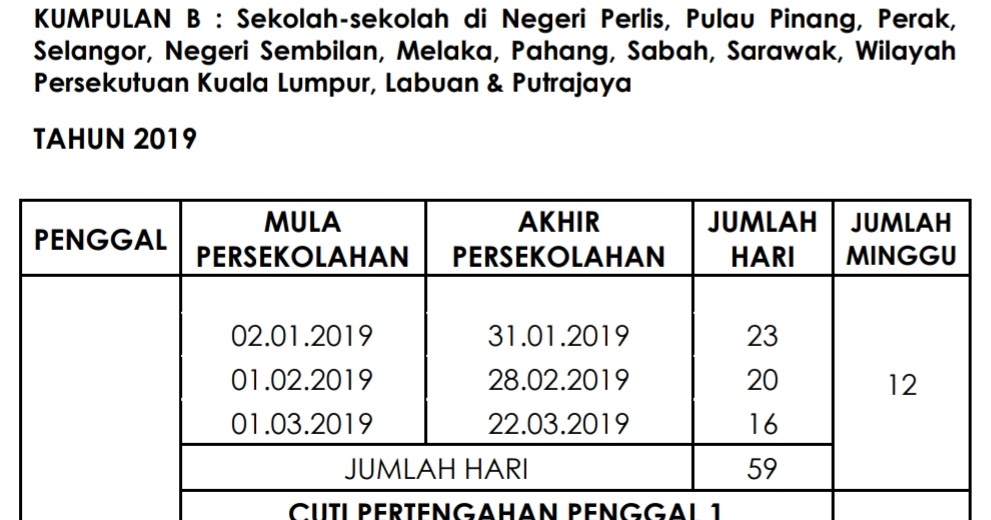 Cuti Sekolah Johor 2019 Kronis A