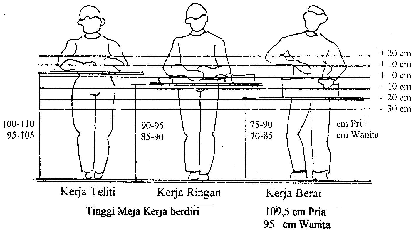 KaryaTulisIlmiah123 com EVALUASI ERGONOMI DALAM 