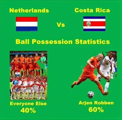 robben netherland national team stats